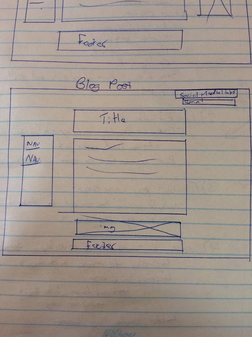wireframe of the blog page on a desktop