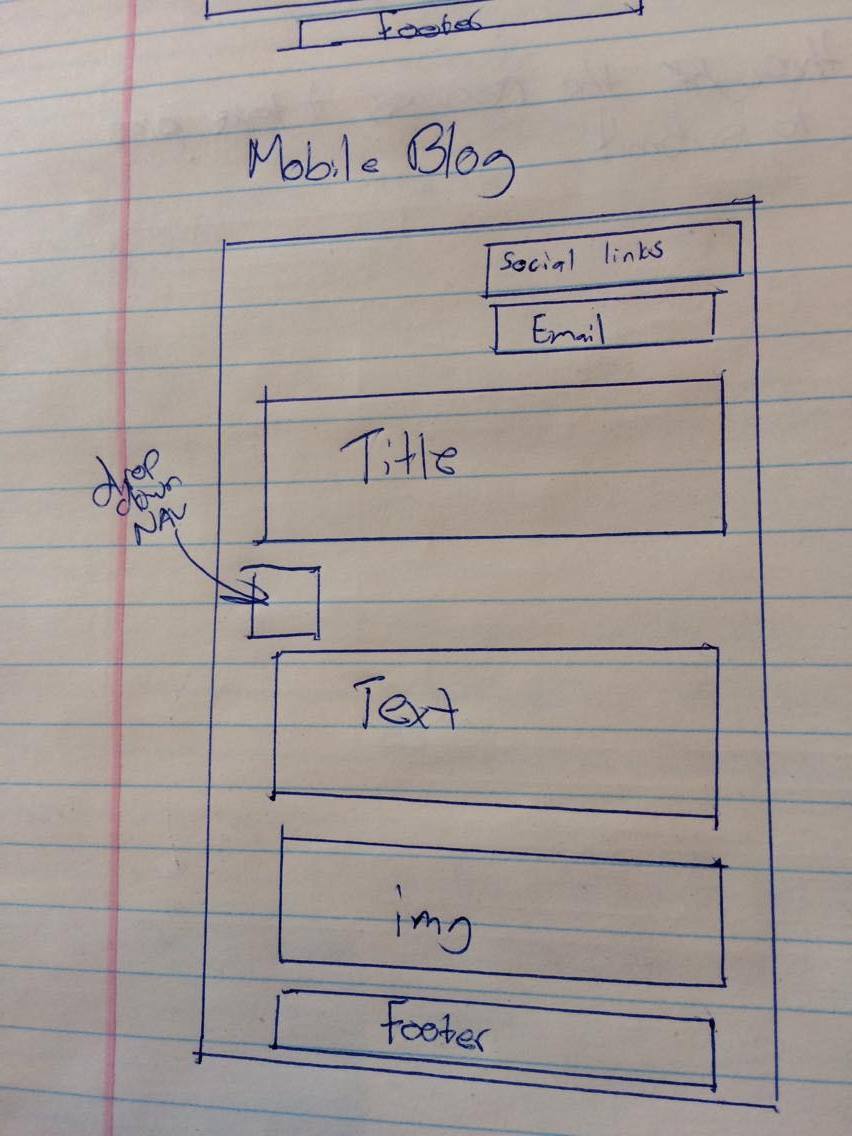 wireframe of the blog page on a mobile device