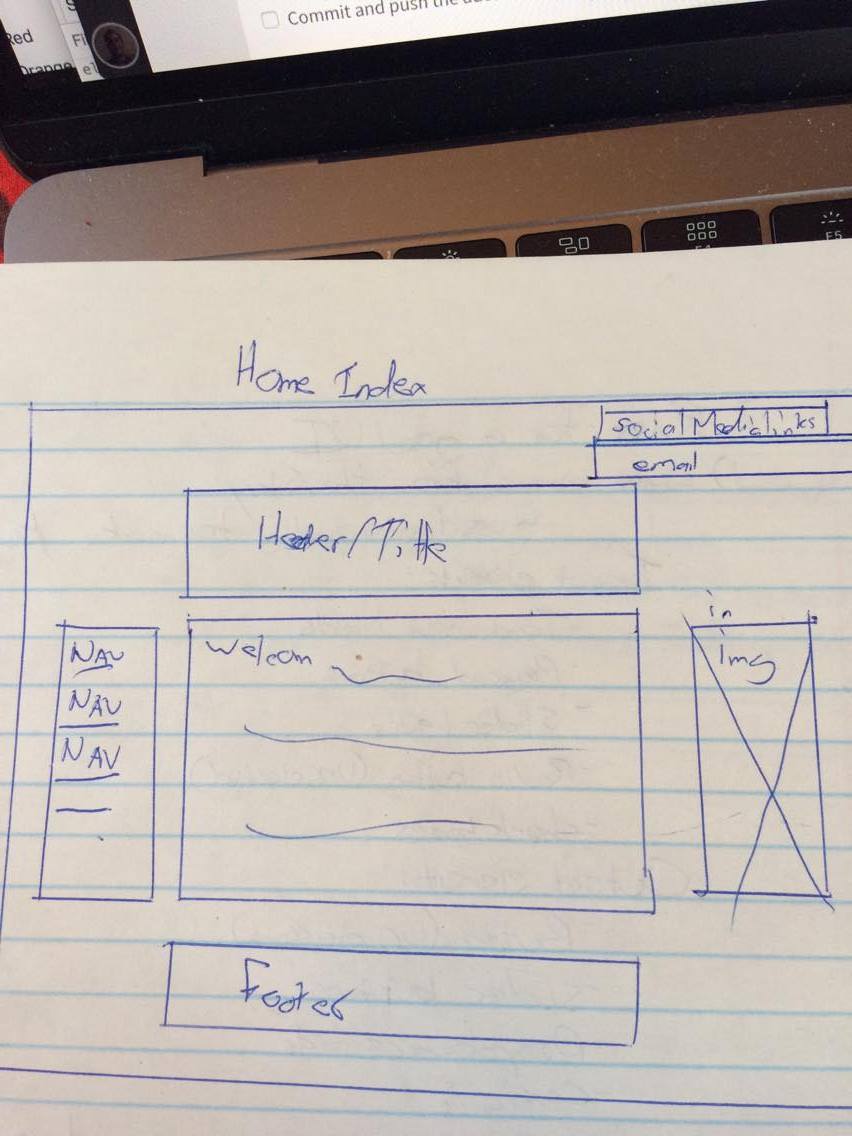 wireframe of the home page on a desktop