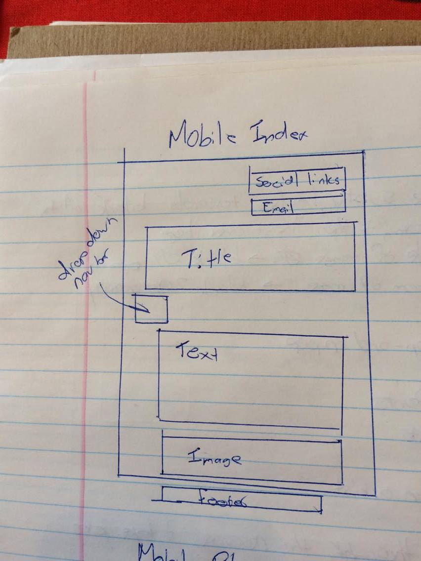 wireframe of the home page on a mobile device
